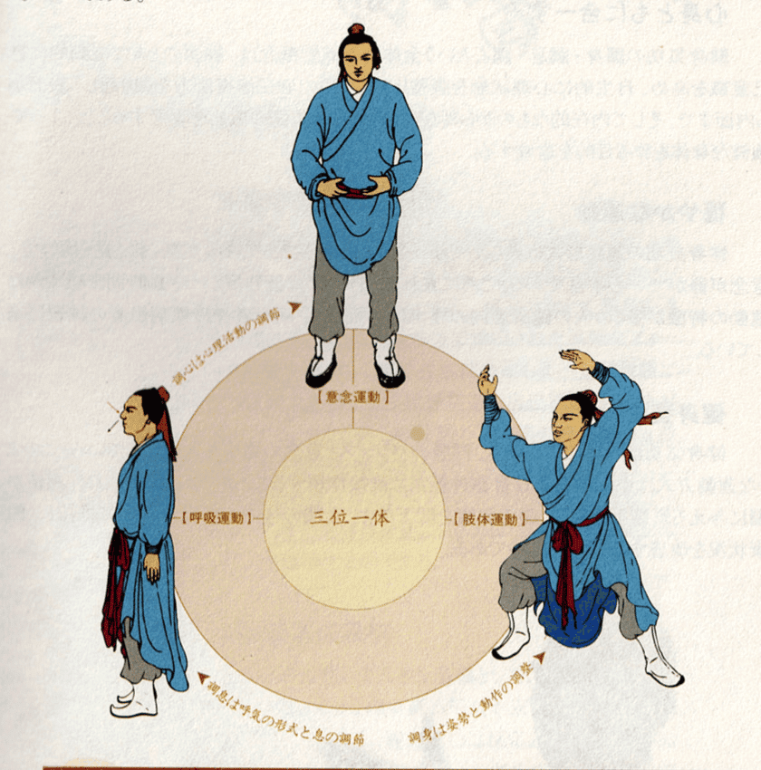 自分と向き合う站椿功｜GENJIYAU経絡フィットネス & メディカルアロマ🌱