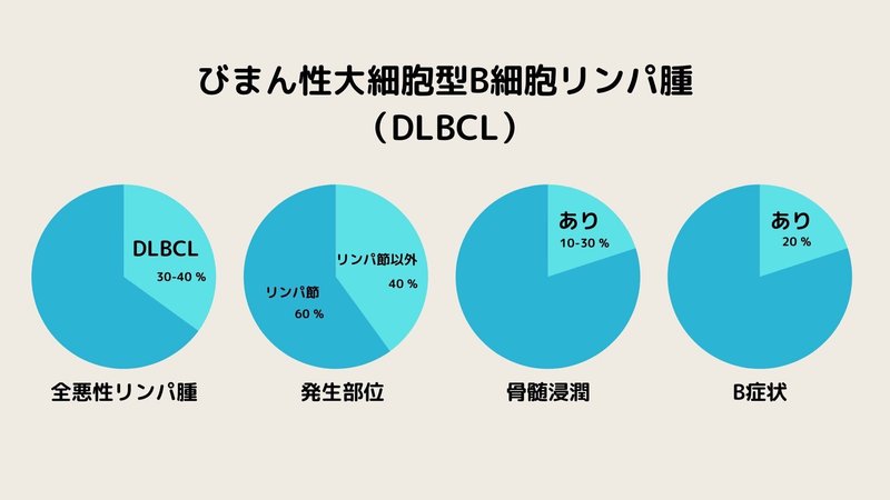 ポラツズマブベドチン|がん勉強中の独り言