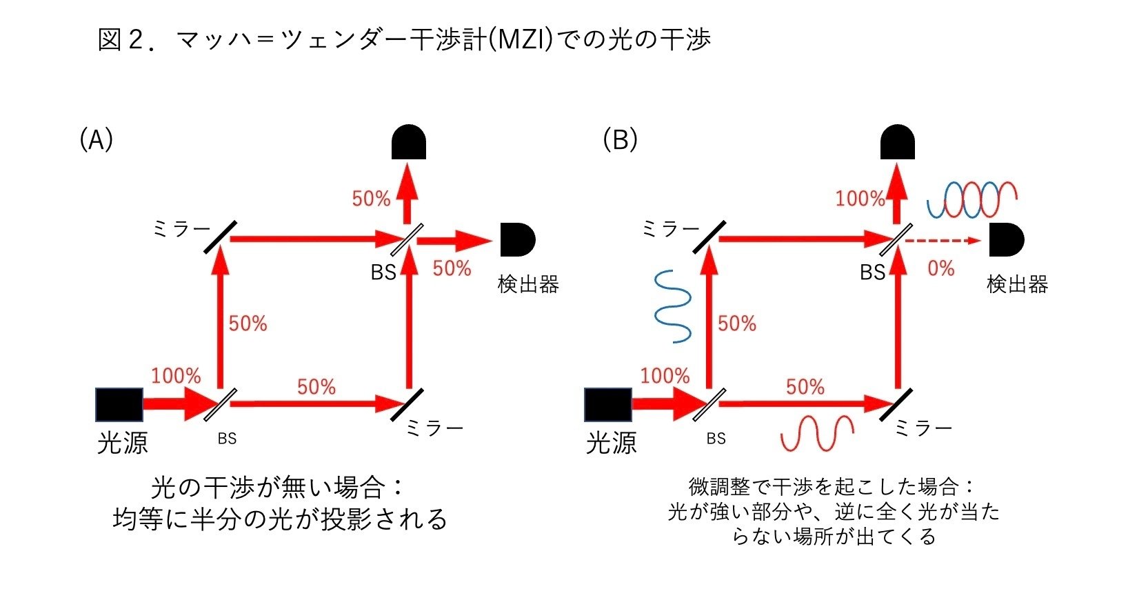 量子」と「時間」と「世界」の謎解き｜NEW LIFE