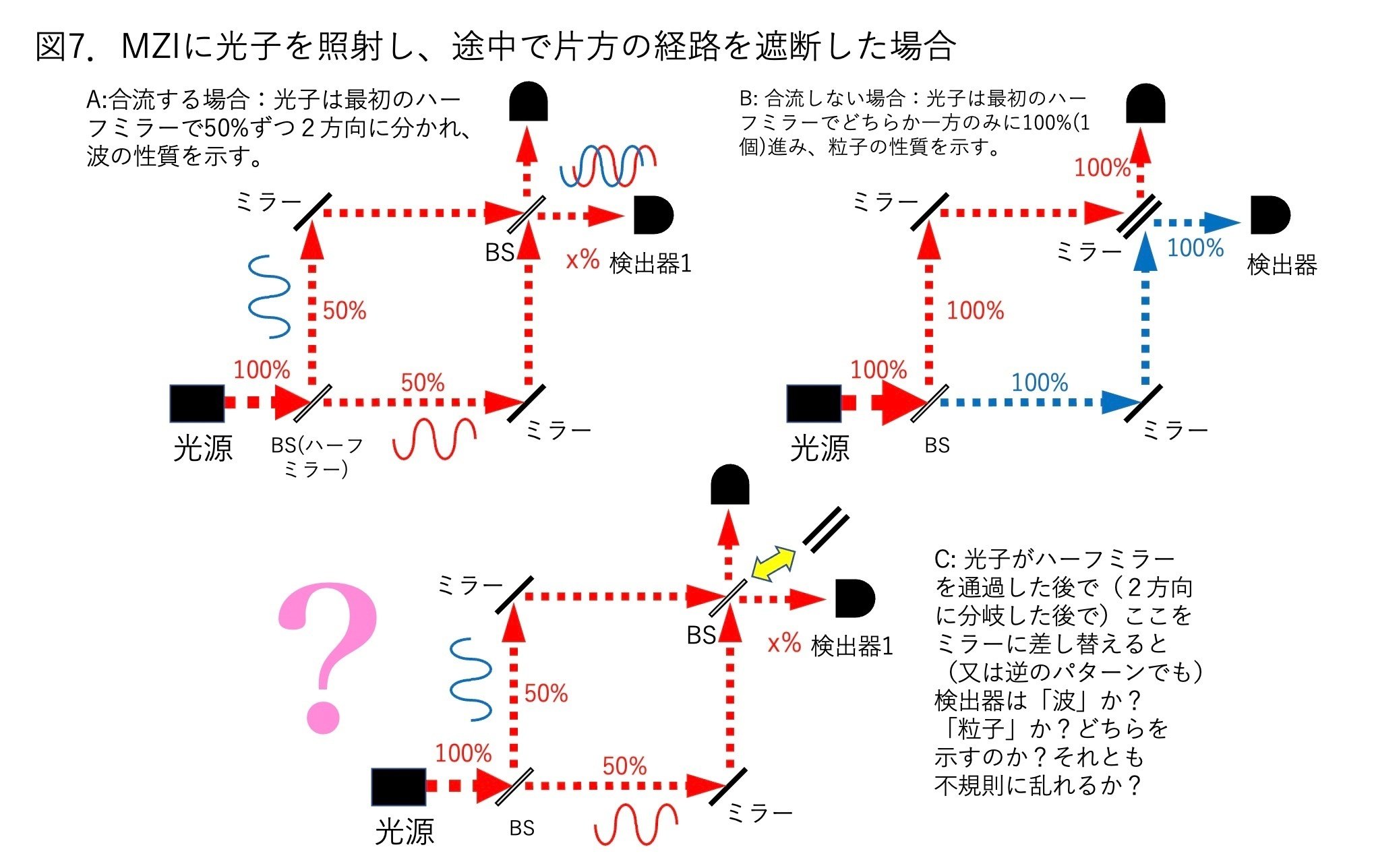 量子」と「時間」と「世界」の謎解き｜NEW LIFE