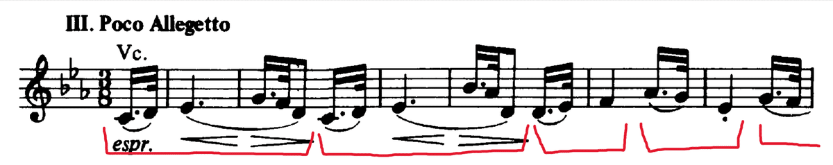 第3楽章の主題