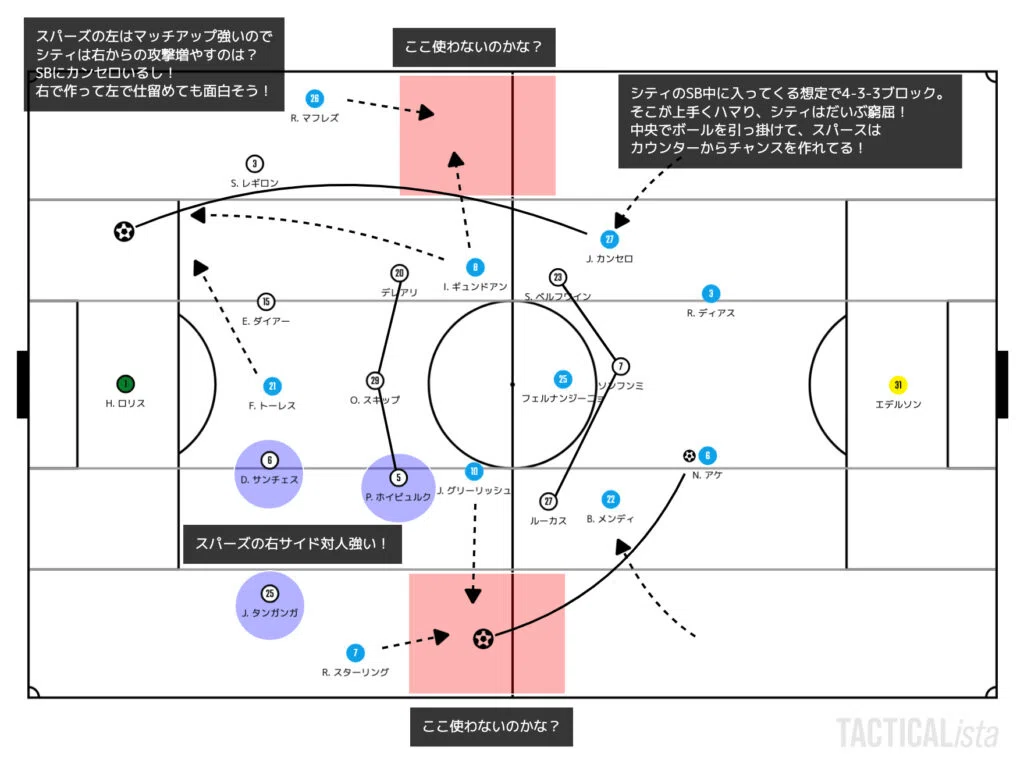 【最強戦術サッカーボードアプリ!TACTICAListaとは?】〜TACTICAListaの魅力伝えます!〜|inamo