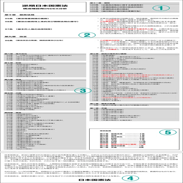 憲法は99条から逆順に読むとよく分かる。｜よしざわ りゅう