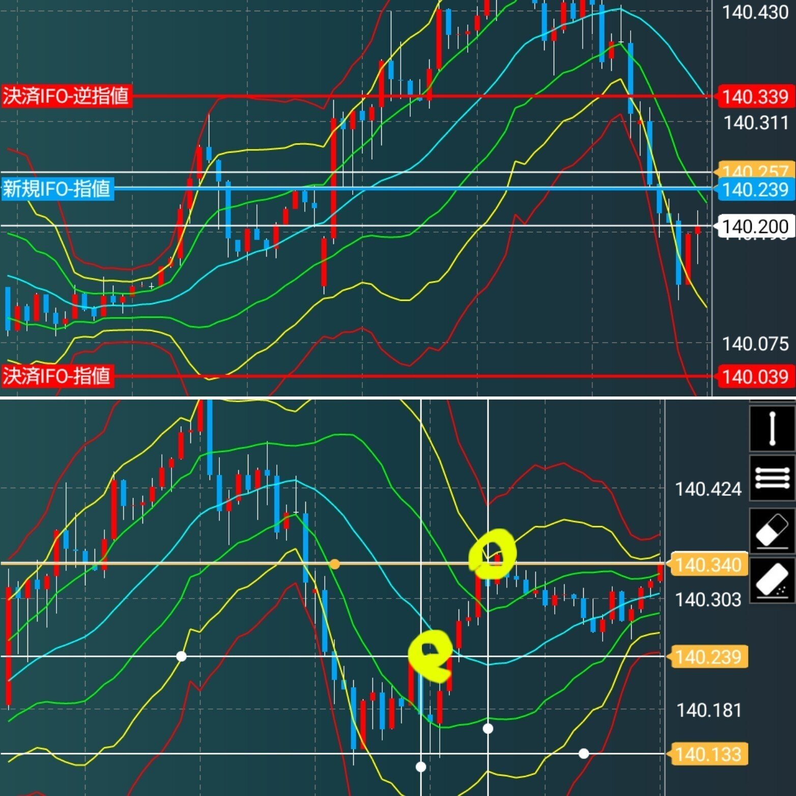 💹今日のFX🎆スキャルピングをIFOで実践☝️｜夢みる還暦KAHO☆ちゃん