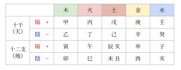 泰山流・四柱推命の基本をおさえたい！｜Yuna