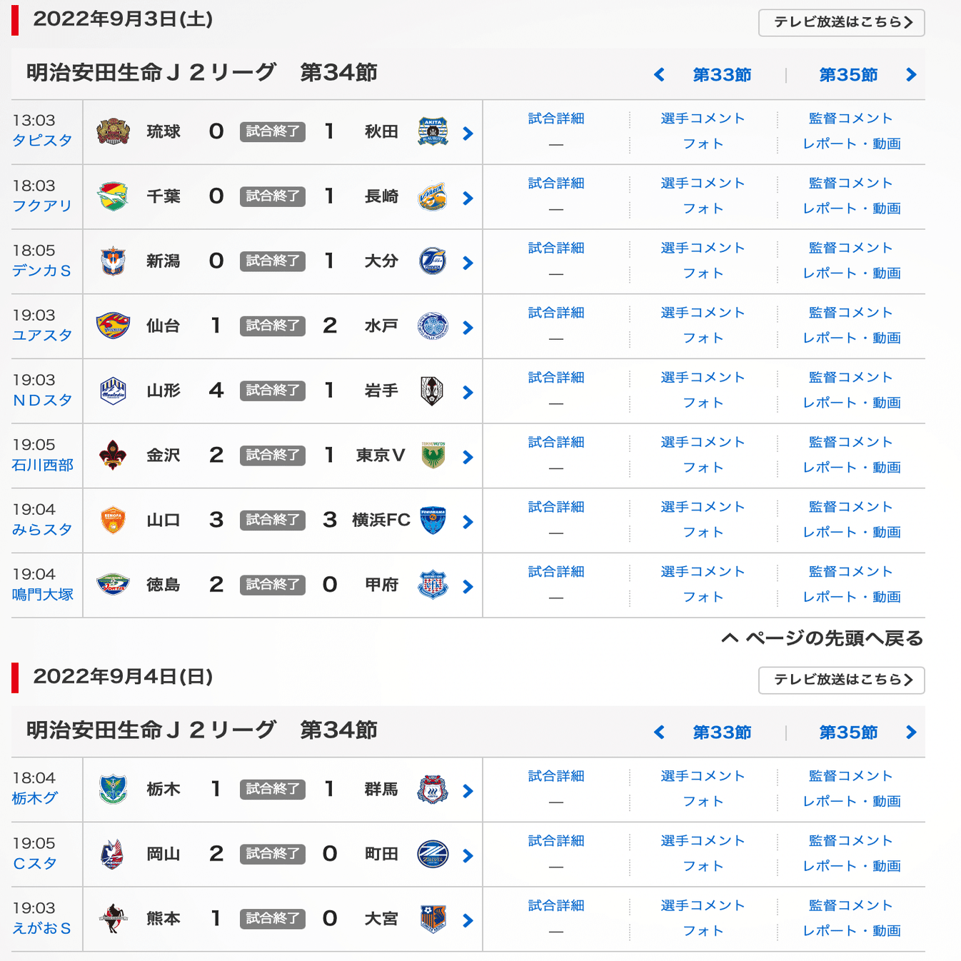 J2 第34節でのゴールを振り返ろう Jリーグ All Goals 84 コチャtv フォロバ100 Note