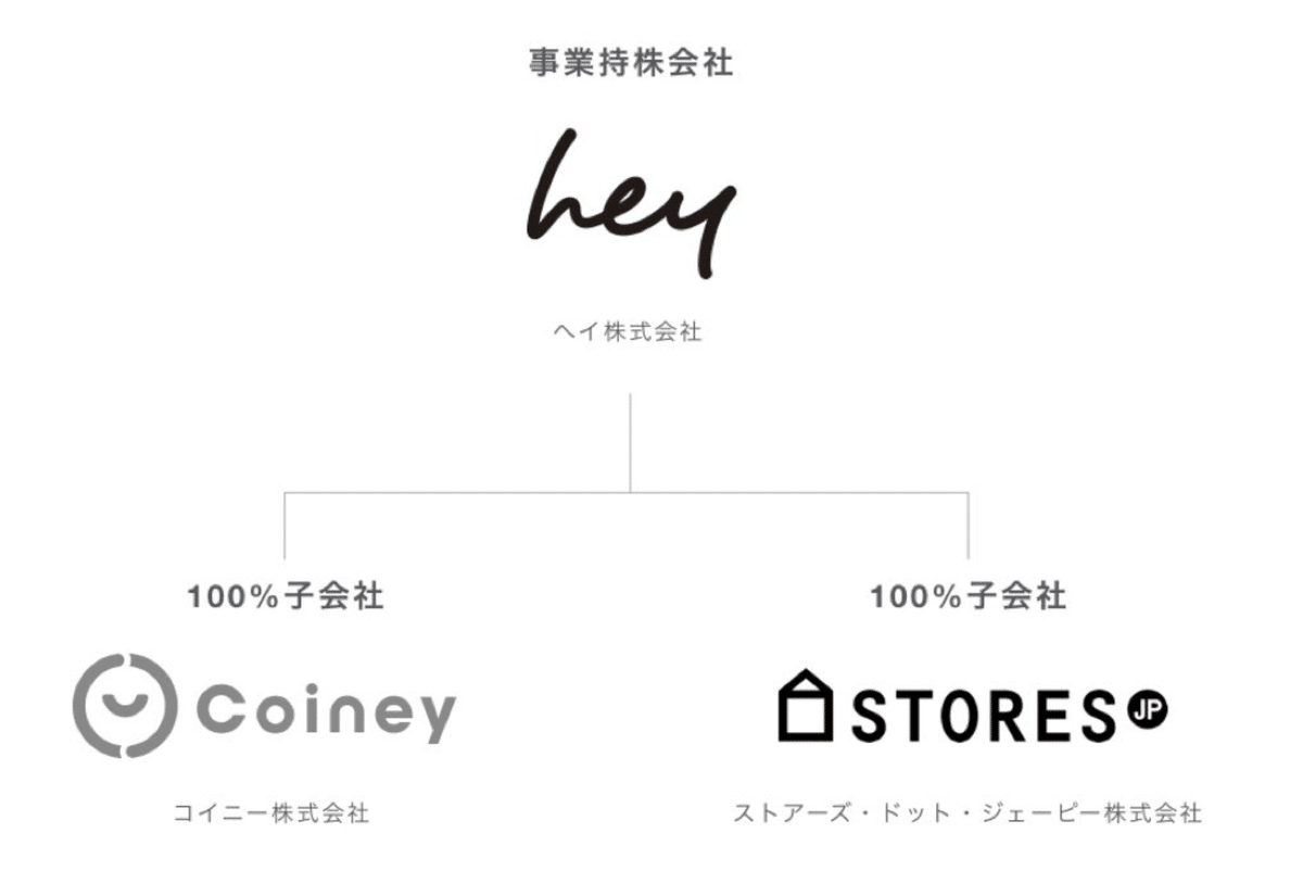 ありがとhey、よろしくストアーズ。｜サムヤマザキ