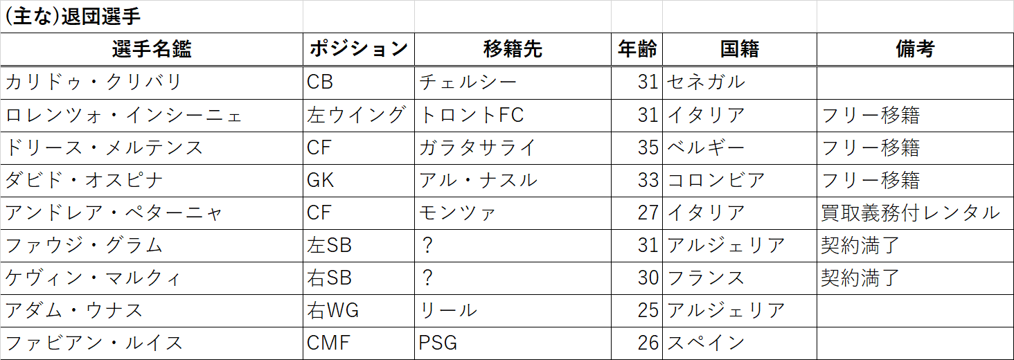 Napoli Mercato 22 23 Luna Note Napoli Mercato 22 23 Luna Note