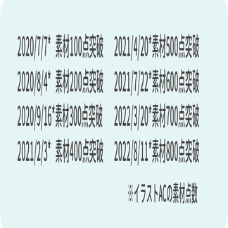 ストックイラストを３年続けてみた結果 ましろ よう Note