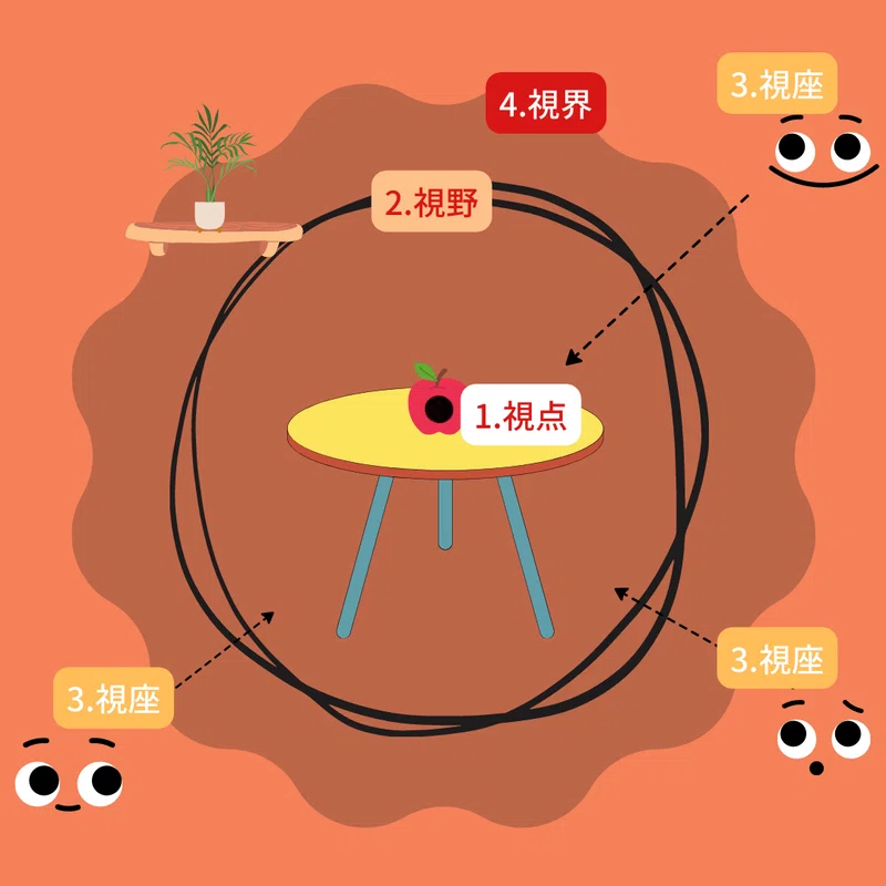 視点・視野・視座、そして、視界|サイトウケンタロウ@経営コンサルタント