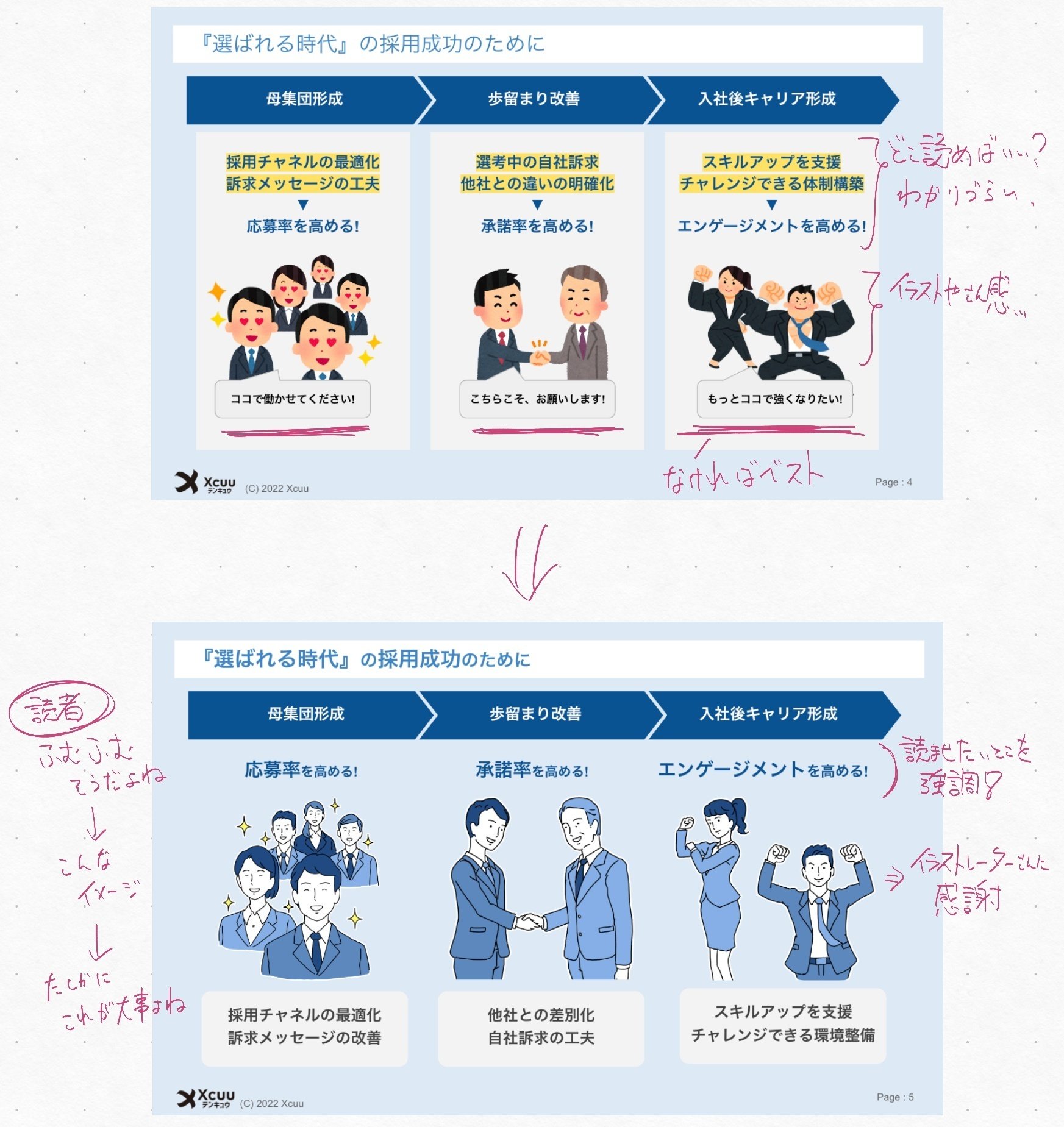 Before After フローをビジュアルで見せる いらすとやさんを卒業したい 汗 まえしょう Note Before After フローをビジュアルで見せる いらすとやさんを卒業したい 汗 まえしょう Note