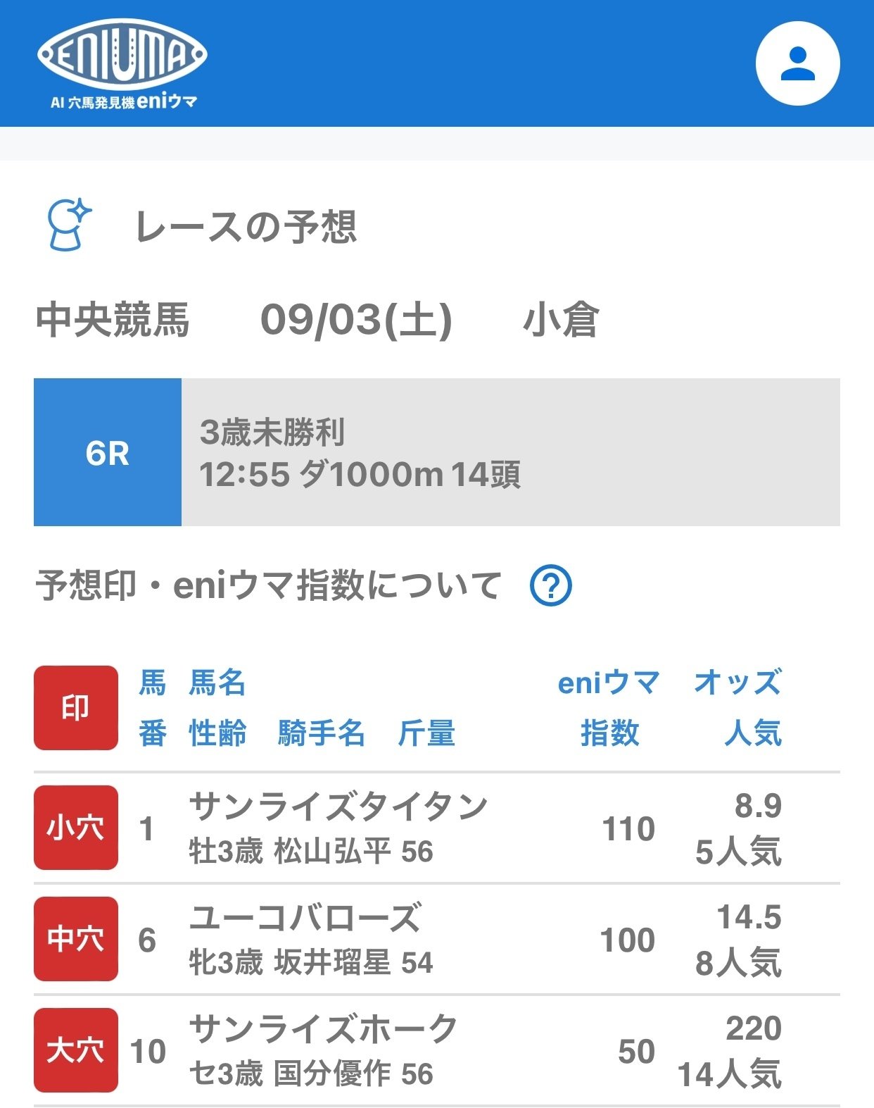 穴馬発見機eniウマの使い方｜丞相（じょうしょう）@プロ馬券師＠AI投資 ...