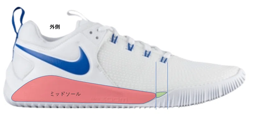 NIKE ZOOM HYPER ACE 2の考察｜84ken