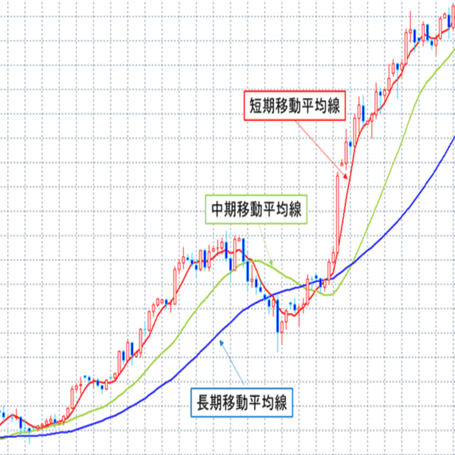 FX】基礎講座②｜oyuyunoyu