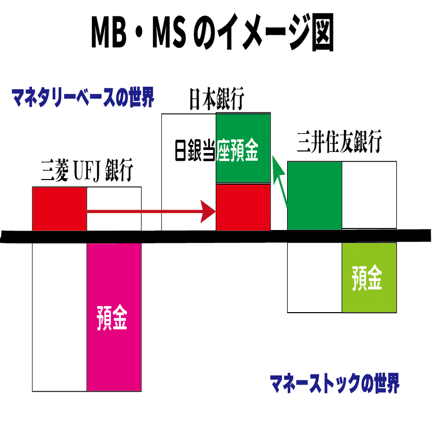 信用創造⑥・『２種類の日本円』｜山岡さとる