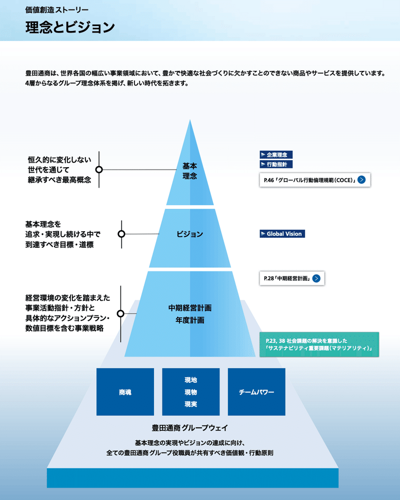 24卒】 7大商社 徹底比較 (決定版)|佐野 智弘|成長を楽しもう