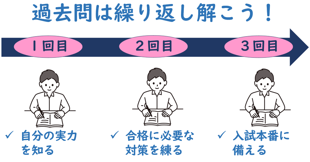 令和3年度】 いちばんやさしいITパスポート 絶対合格の教科書+