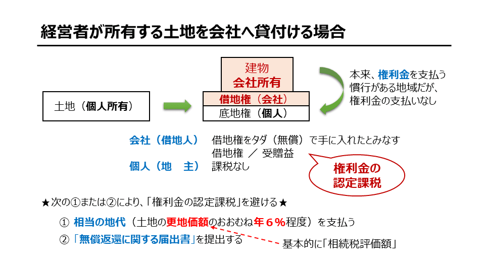 税金Q＆A】経営者から会社への土地の貸付け｜TAMA SALON