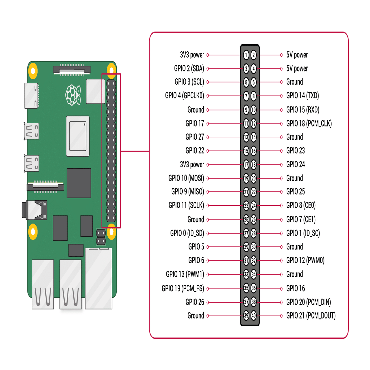 ラズベリーパイ（RaspberryPi） GPIO Pi4B ｜Rmenu_Pi