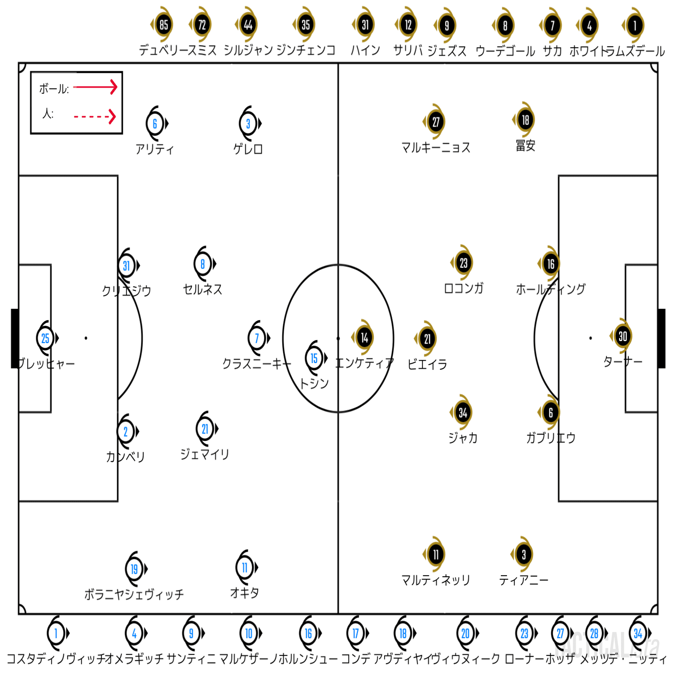 Catch Up Uefa Europe League 22 9 8 グループステージ 第1節 チューリッヒ アーセナル ハイライト レビュー せこ Note
