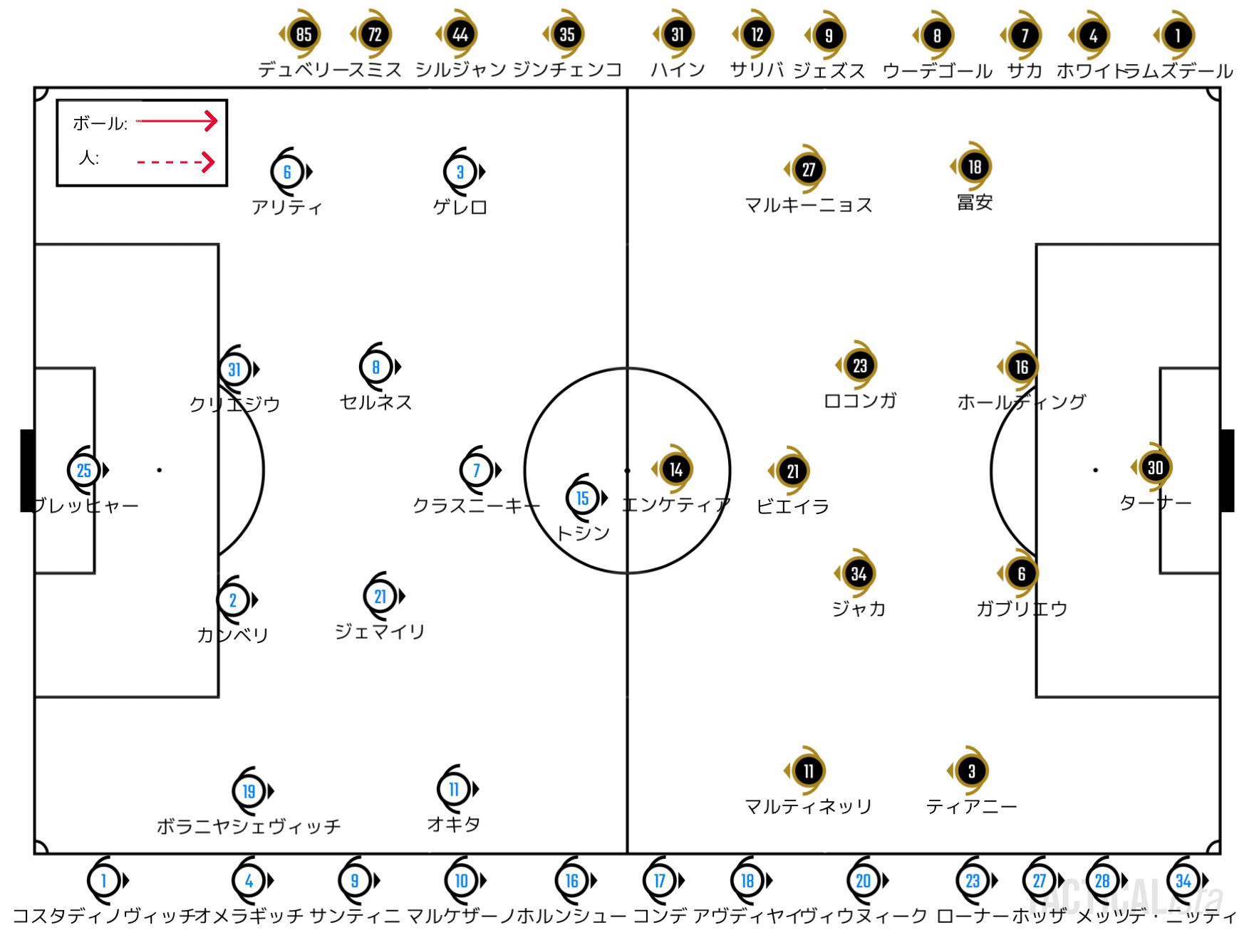 Catch Up Uefa Europe League 22 9 8 グループステージ 第1節 チューリッヒ アーセナル ハイライト レビュー せこ Note Catch Up Uefa Europe League 22 9 8 グループステージ 第1節 チューリッヒ アーセナル ハイライト レビュー せこ Note