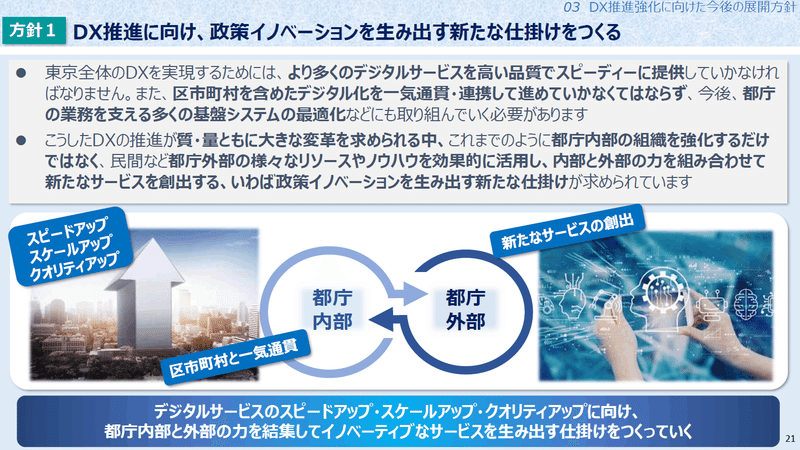 東京DXの新展開 