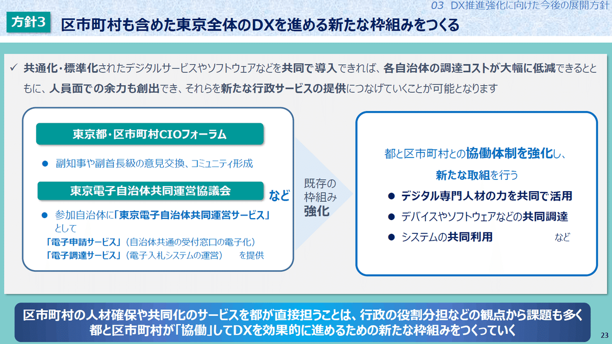 東京DXの新展開 