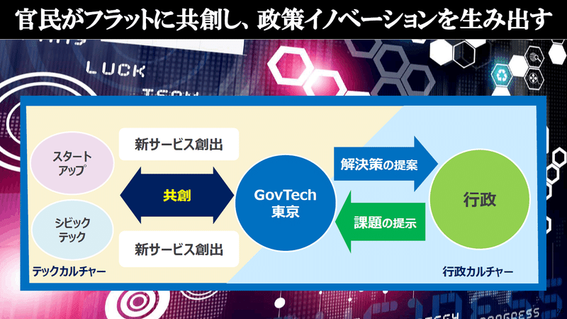 東京DXの新展開 