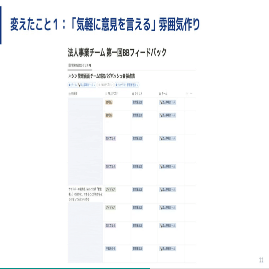 チームで盛り上げるファシリテーション グロービス デジタル プラットフォーム Note