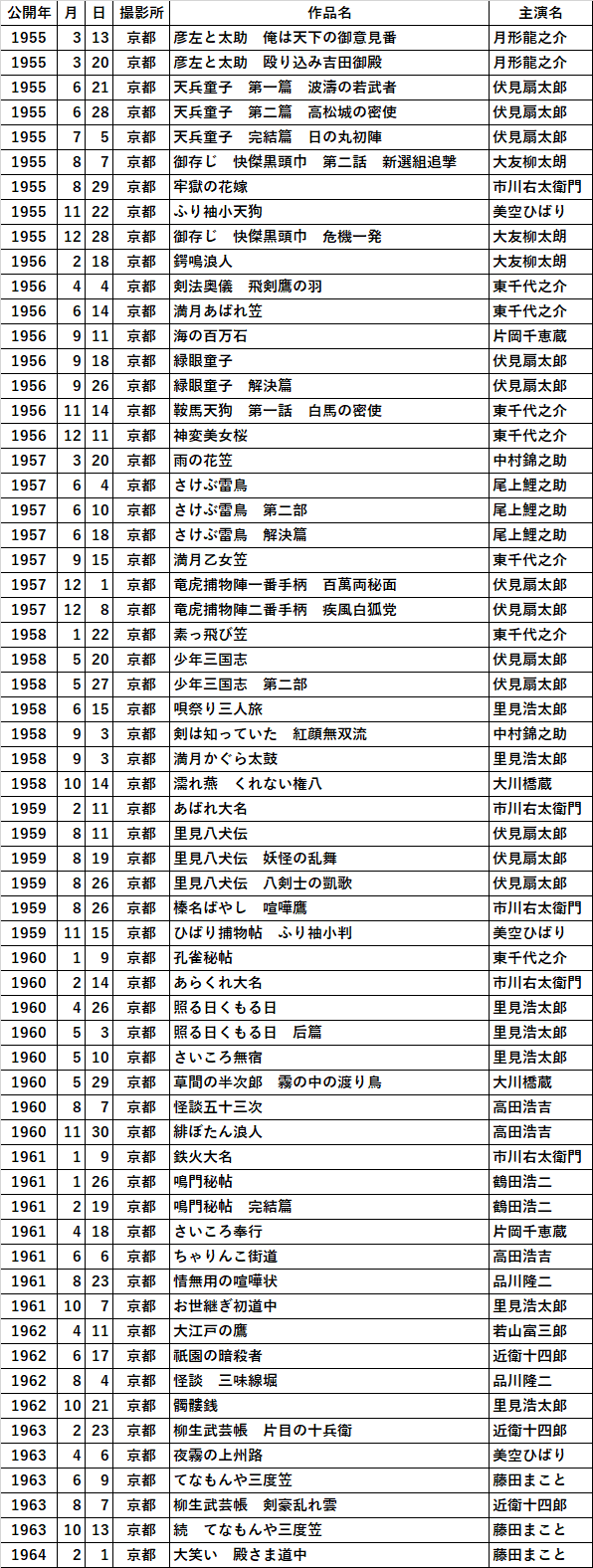 美品専門 ベルイマン 叫びとささやき 初公開時 半才ポスター-