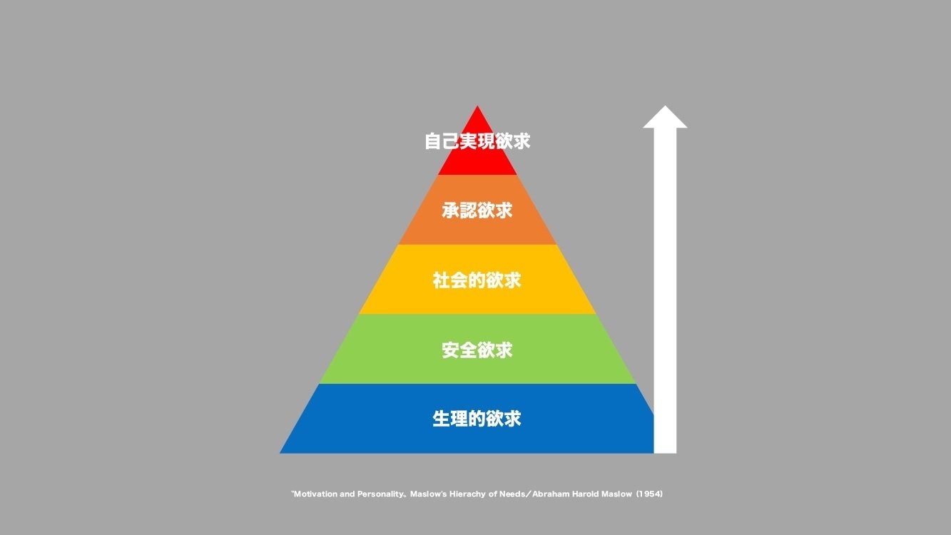 マズロー　自己実現の経営　経営の心理的側面 マズロー 自己実現の経営 経営の心理的側面