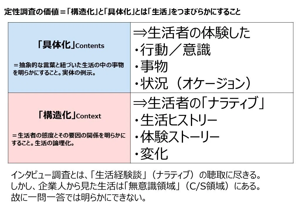 インタビュー調査の分析入門~定性調査の価値のそもそも論|井上昭成@リサーチング・マーケター