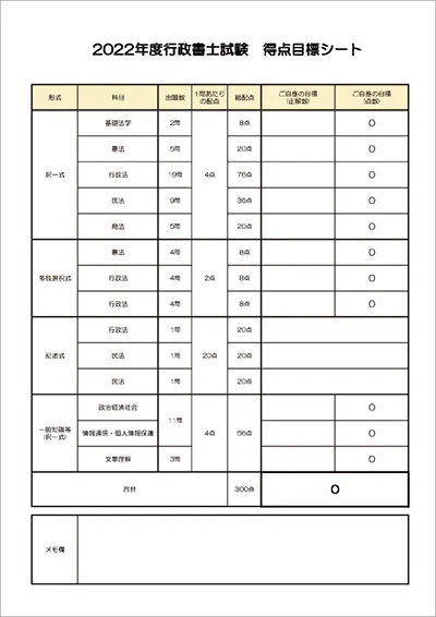 2022年度版 行政書士7点セット 計20020円(税込) 本試験をシミュレーション！「2022年度 行政書士試験 得点目標シート