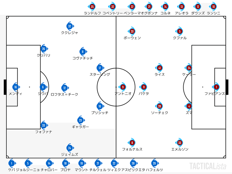 Catch Up Premier League 22 9 4 プレミアリーグ 第6節 チェルシー ウェストハム ハイライト せこ まとめ記事用 Note Catch Up Premier League 22 9 4 プレミアリーグ 第6節 チェルシー ウェストハム ハイライト せこ まとめ記事用 Note