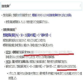 艦隊これくしょん 支援艦隊について 砲撃支援編 水越みづき Note