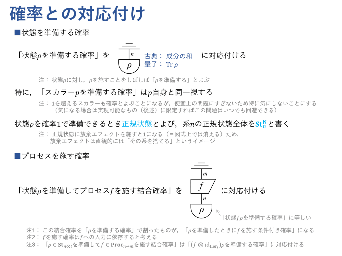 図式で学ぶ量子論 #3 ~確率論としての古典論・量子論(前編 図式で学ぶ量子論 #3 ~確率論としての古典論・量子論(前編
