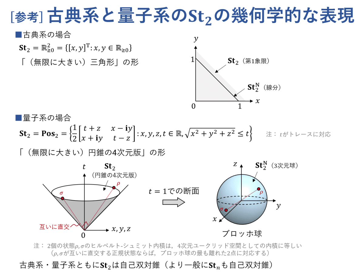 図式で学ぶ量子論 #3 ～確率論としての古典論・量子論（前編