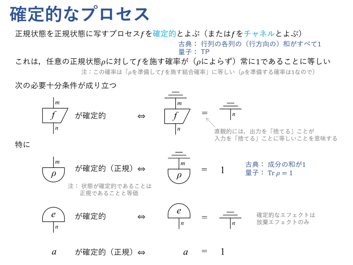 図式で学ぶ量子論 #3 ~確率論としての古典論・量子論(前編 図式で学ぶ量子論 #3 ~確率論としての古典論・量子論(前編