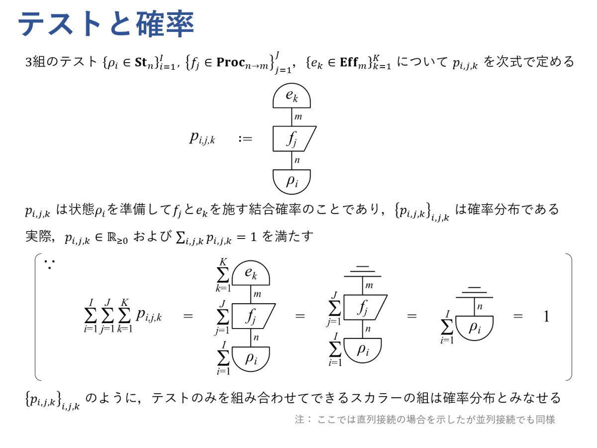 【2024年最新】海外限定の人気アイテム 図式で学ぶ量子論 ～確率論としての古典論・量子論（前編 #3 その他