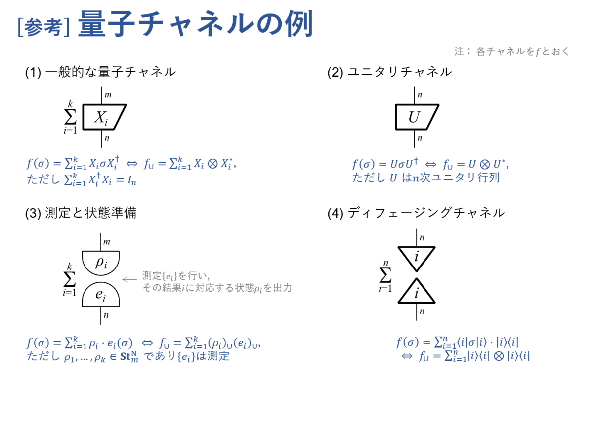 図式で学ぶ量子論 #3 ~確率論としての古典論・量子論(前編 図式で学ぶ量子論 #3 ~確率論としての古典論・量子論(前編