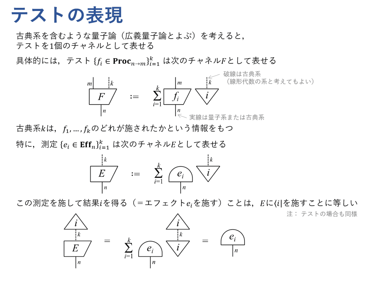 図式で学ぶ量子論 #3 ~確率論としての古典論・量子論(前編 図式で学ぶ量子論 #3 ~確率論としての古典論・量子論(前編