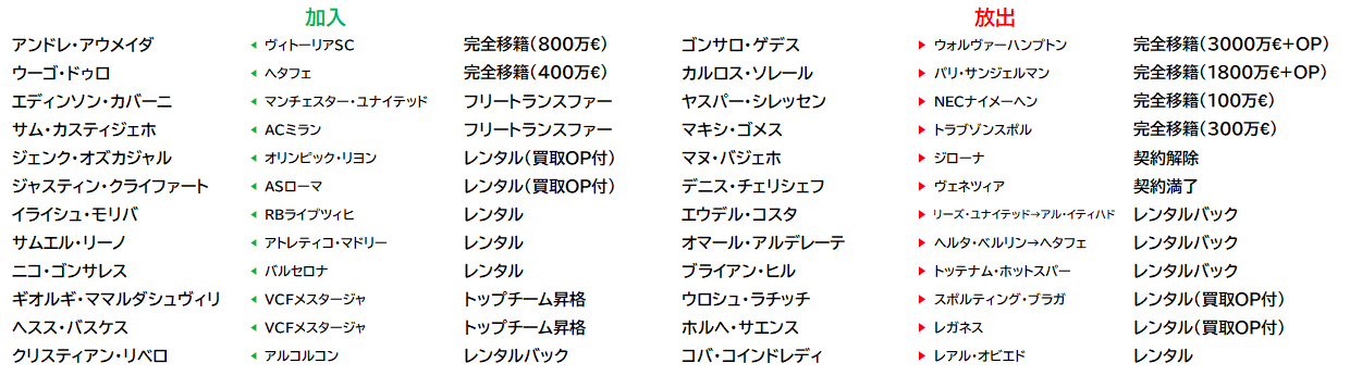 バレンシアcf 22 23 選手名鑑 ナランハ Note バレンシアcf 22 23 選手名鑑 ナランハ Note