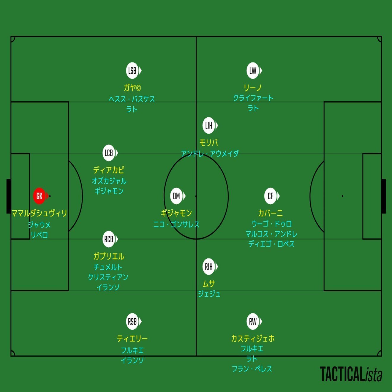 バレンシアcf 22 23 選手名鑑 ナランハ Note