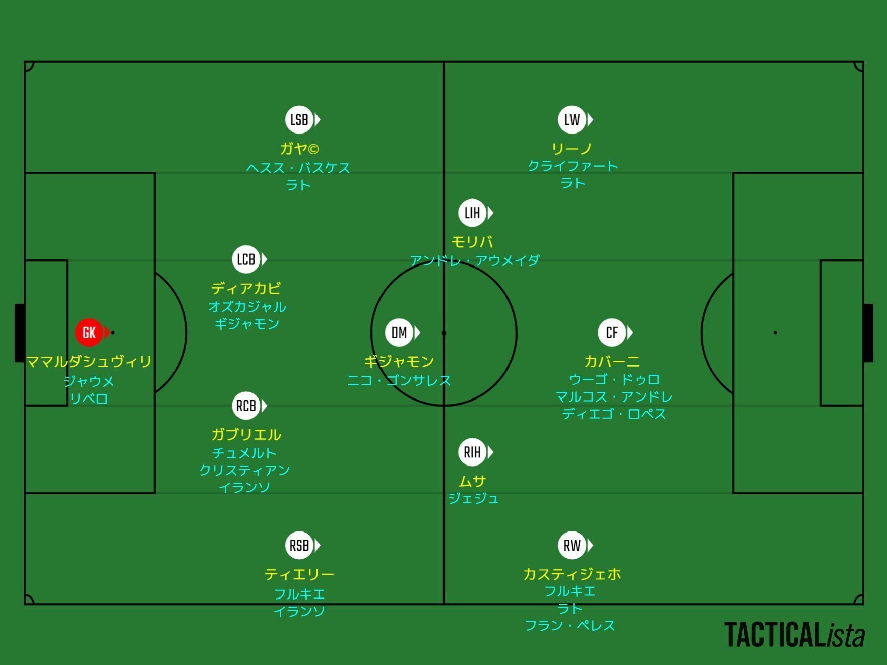 バレンシアcf 22 23 選手名鑑 ナランハ Note バレンシアcf 22 23 選手名鑑 ナランハ Note