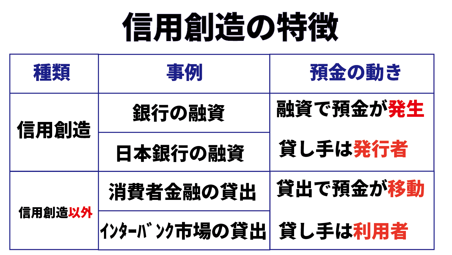 インターバンク 市場 と は (99) 사진