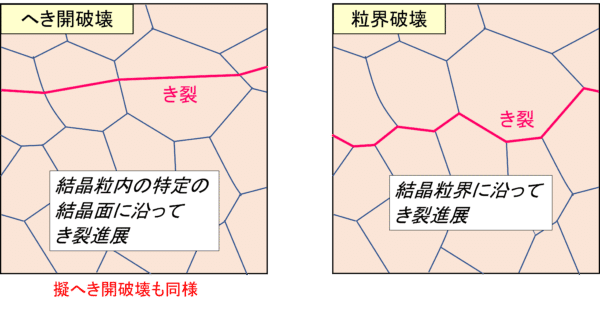 塑性変形の解明に身を捧げた6年間 〜転位が脆性破壊を