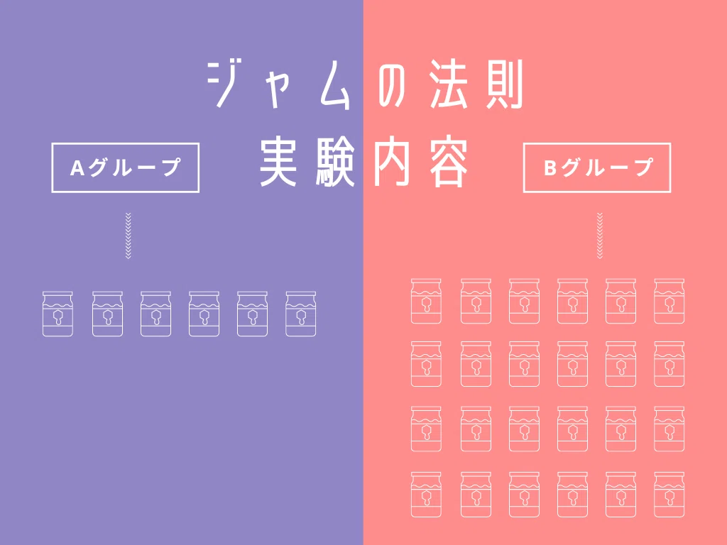ジャムの法則の実験内容条件イラスト
