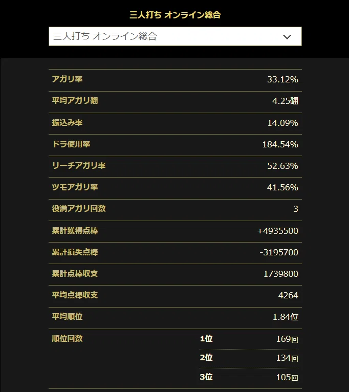 ☆本日修了 ロッド ② 膨らまそ ☆本日修了 浮き筒 ③ ☆本日修了 ロッド ② 膨らまそ ☆本日修了 浮き筒 ③
