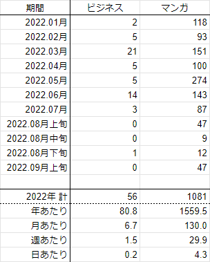 読んだ本 マンガのレビュー 感想 22 9 1 9 10 おてつ Note 読んだ本 マンガのレビュー 感想 22 9 1 9 10 おてつ Note