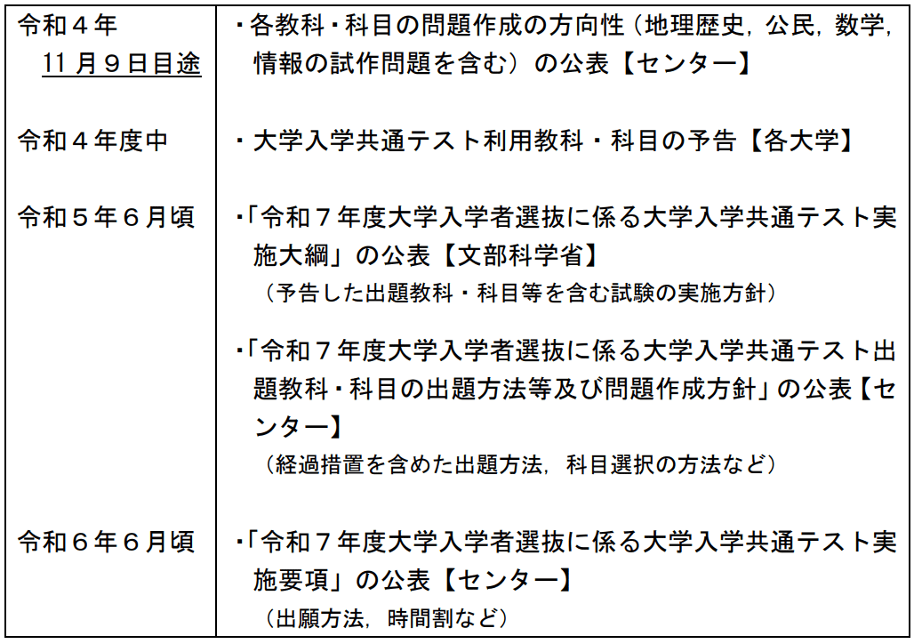 2025年度大学入試の数学について01｜たまお